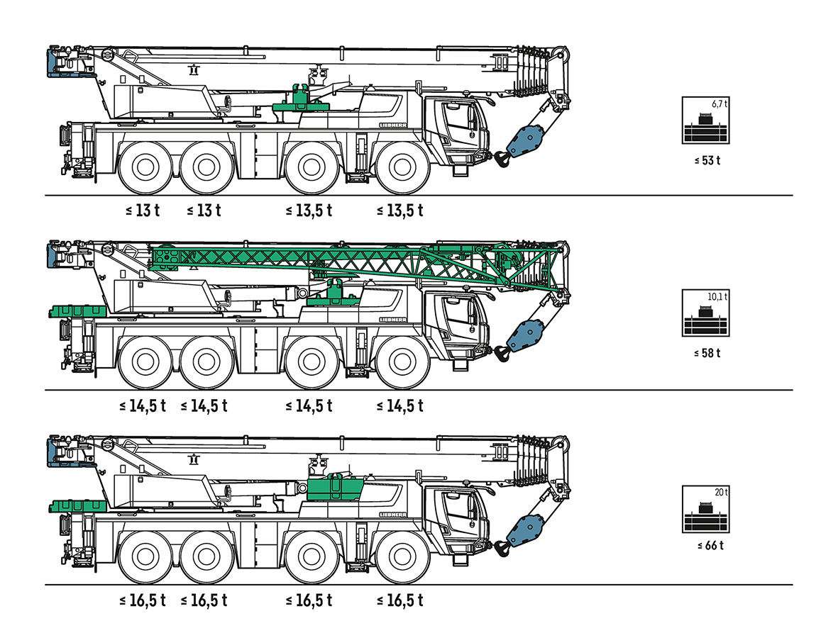 LTM 1120-4.2
