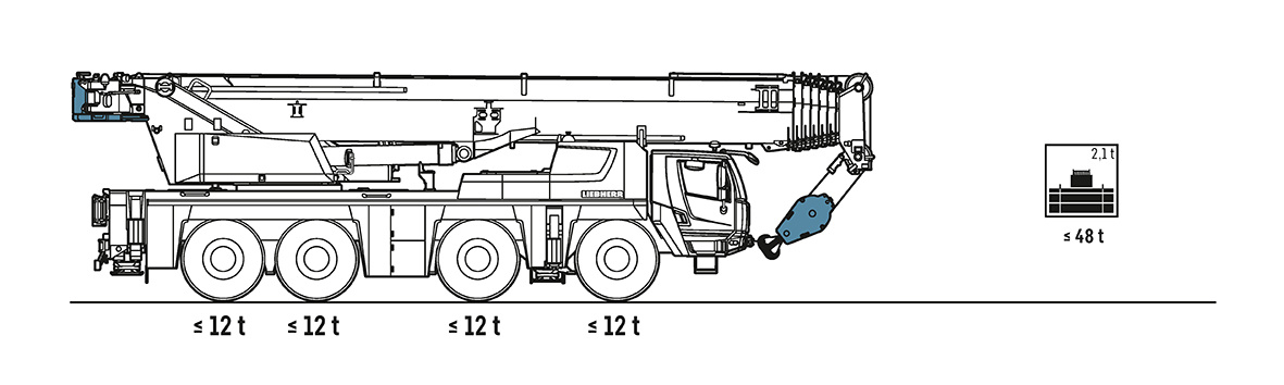 LTM 1120-4.2