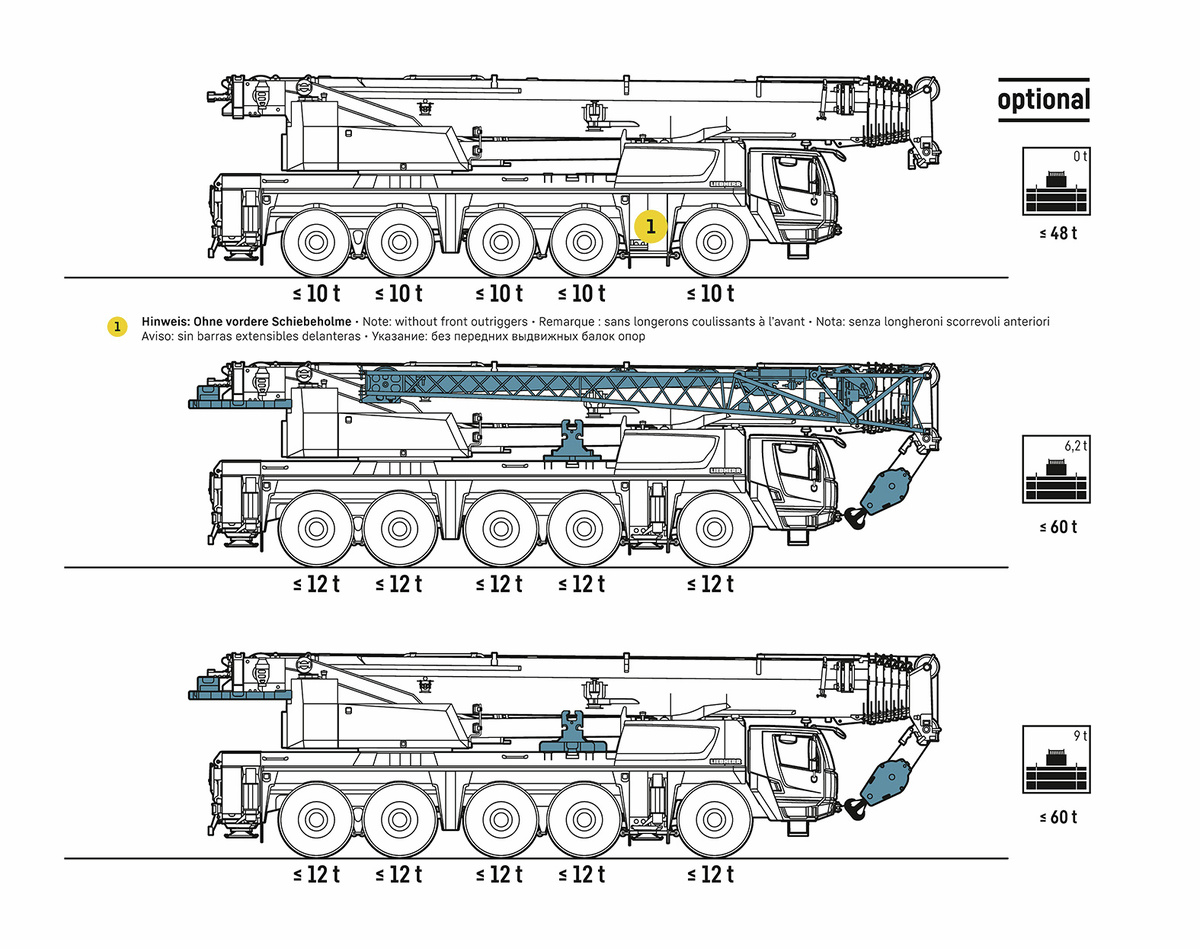 LTM 1150-5.4